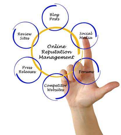 best_online_reputation_management_orm_services